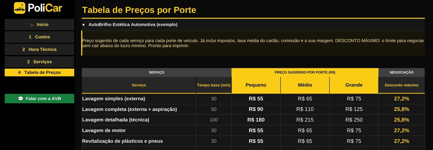 Tabela de preços por porte com desconto máximo
